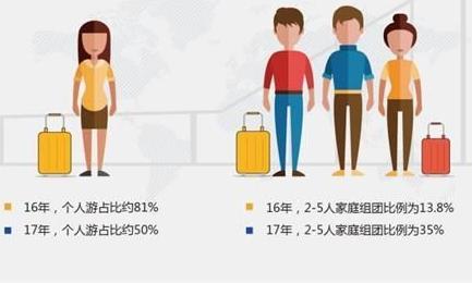 戴斌：破除对大数据的迷思