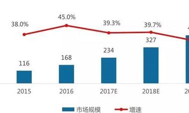 大数据行业在2017年的新发展