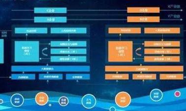 大数据商业智能争议不断，BI或面临业务技术双挑战