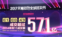 天猫双十一3分钟100亿！2小时800亿！全天或超2000亿
