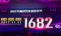 2017双11大数据：越买越成消费趋势 线上客单价超越线下