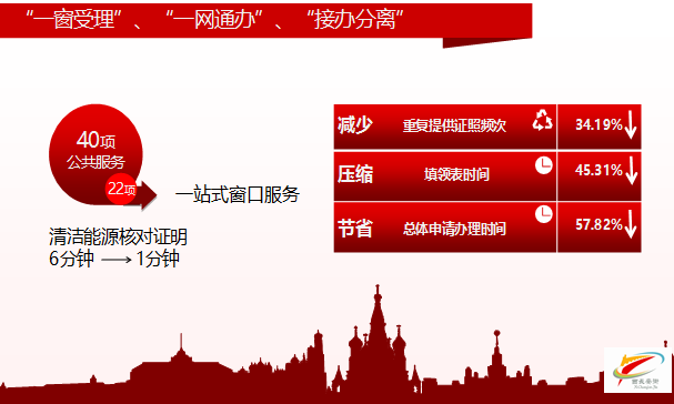 西城区：打造“数字红墙”,实现“一网通办”