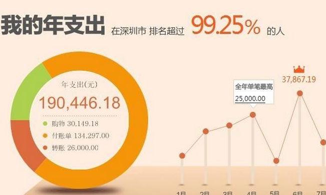 人民网评：大数据时代谁来主宰个人数据