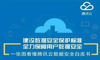 关注 | 腾讯云发布《数据安全白皮书》首次揭晓6大基本原则3大举措（附PPT+图解）