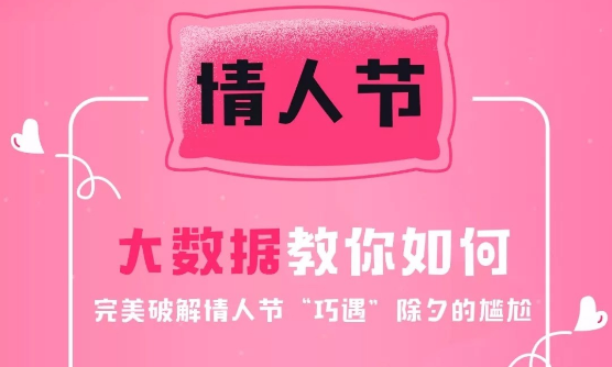 情人节快乐 | 大数据教您完美破解情人节“巧遇”除夕的尴尬