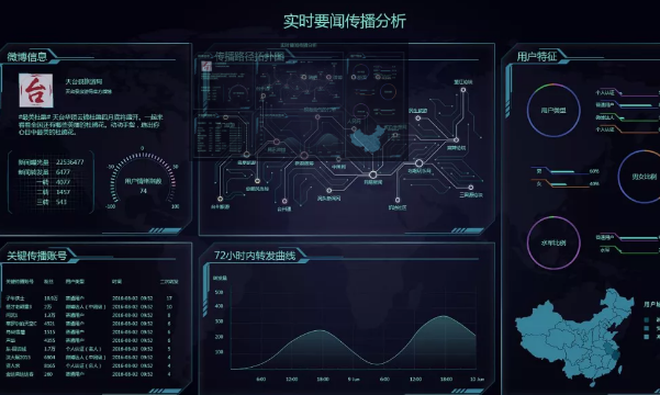 2018大数据10大发展趋势