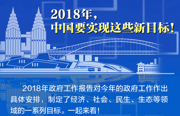 800字！政府工作报告极简版来了（文末附全文）
