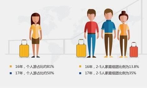 国家旅游局发布首份城市开放厕所大数据报告