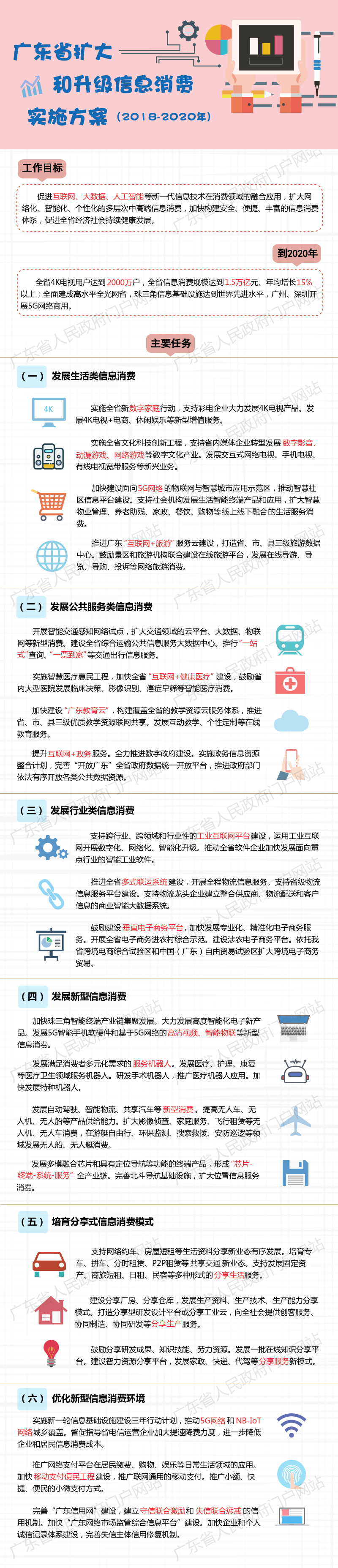 文件 | 广东省扩大和升级信息消费实施方案（2018-2020年）（图解+全文）.png