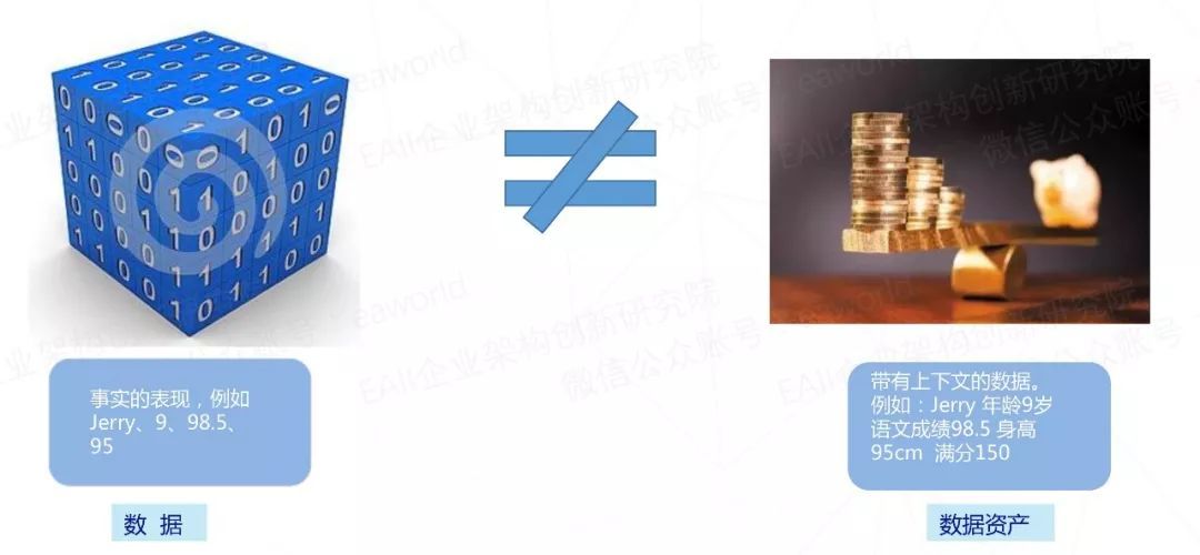 航空业大数据治理：规划企业数据架构的两种模式和三个关键技术