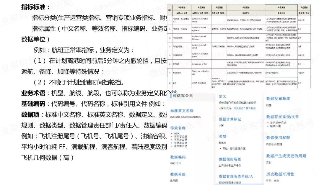 航空业大数据治理：规划企业数据架构的两种模式和三个关键技术