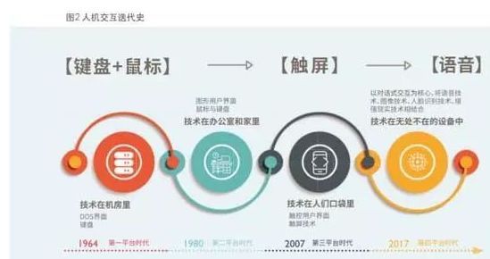 干货 | IDC发布对话式人工智能白皮书（附下载）