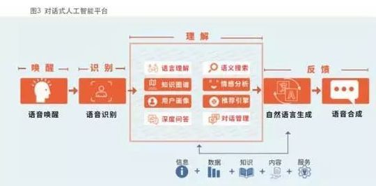 干货 | IDC发布对话式人工智能白皮书（附下载）