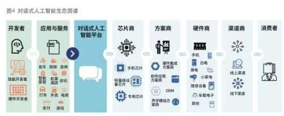 干货 | IDC发布对话式人工智能白皮书（附下载）