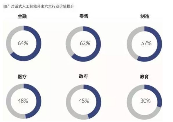 干货 | IDC发布对话式人工智能白皮书（附下载）