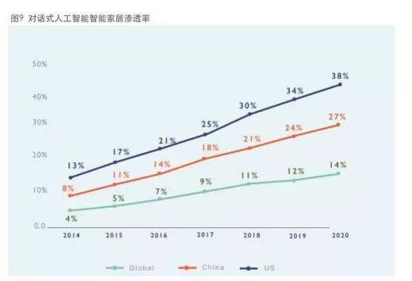 干货 | IDC发布对话式人工智能白皮书（附下载）