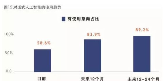干货 | IDC发布对话式人工智能白皮书（附下载）