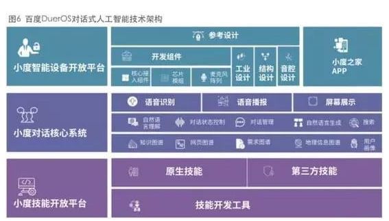 干货 | IDC发布对话式人工智能白皮书（附下载）
