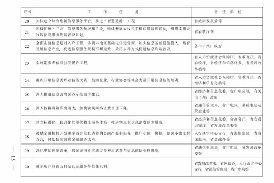 文件 | 青海省发布《关于进一步扩大和升级信息消费持续释放内需潜力的实施意见》（全文）