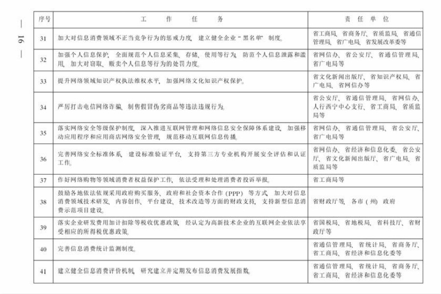 文件 | 青海省发布《关于进一步扩大和升级信息消费持续释放内需潜力的实施意见》（全文）