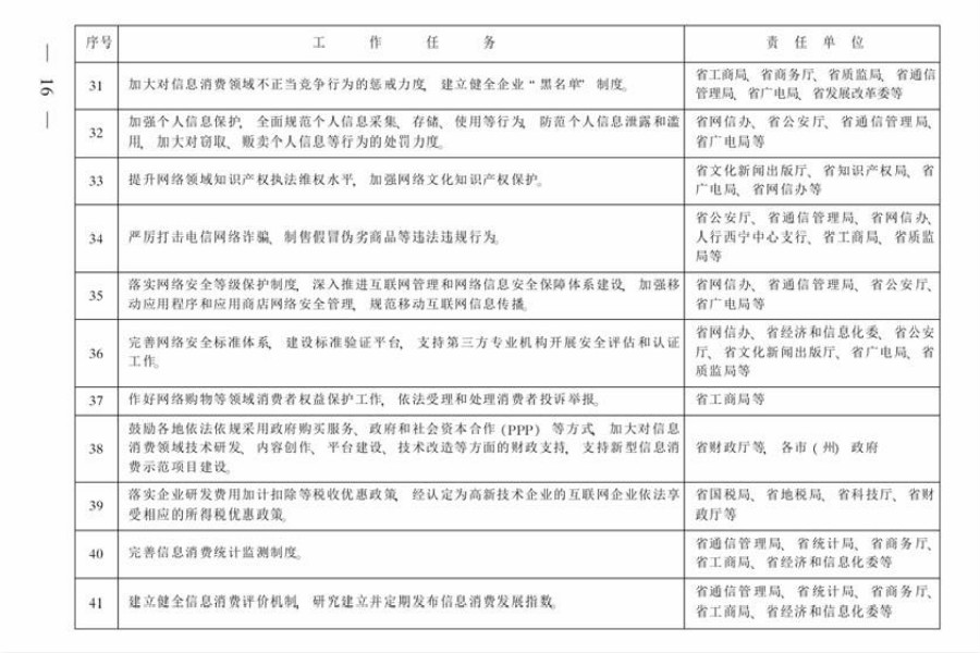 文件 | 青海省发布《关于进一步扩大和升级信息消费持续释放内需潜力的实施意见》（全文）