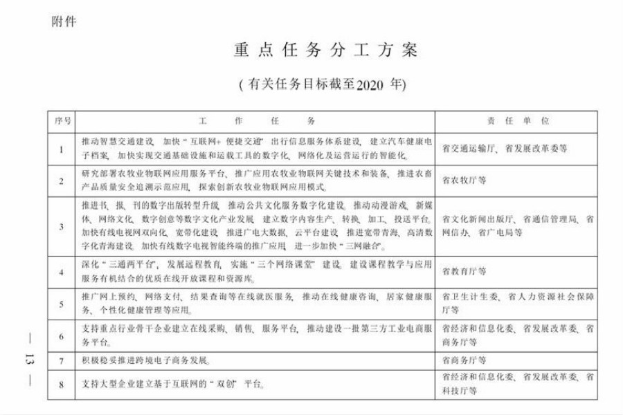 文件 | 青海省发布《关于进一步扩大和升级信息消费持续释放内需潜力的实施意见》（全文）