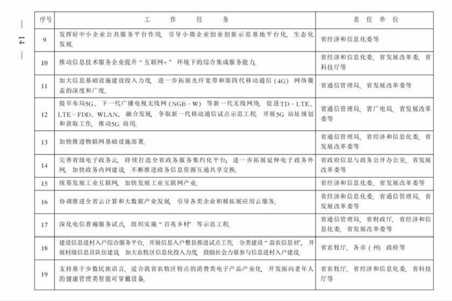 文件 | 青海省发布《关于进一步扩大和升级信息消费持续释放内需潜力的实施意见》（全文）