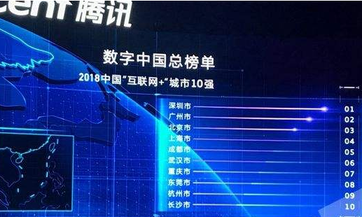 腾讯、阿里、华为数字中国最强音：核心技术是大国重器、大企业要有大担当