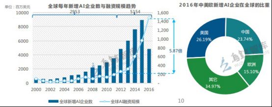 从人工智能专利布局看AI独角兽发展潜力