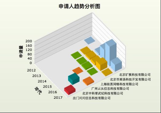 从人工智能专利布局看AI独角兽发展潜力
