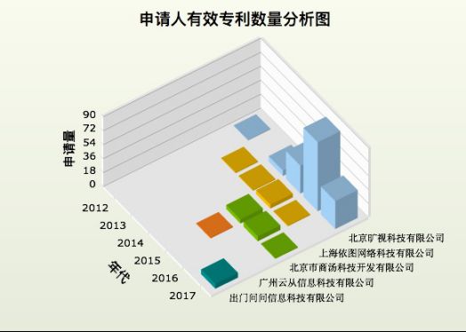从人工智能专利布局看AI独角兽发展潜力