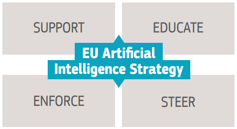 欧洲人工智能战略解读：走向以人为本的人工智能时代