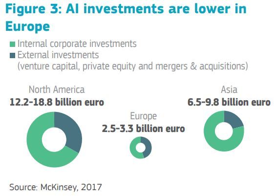 欧洲人工智能战略解读：走向以人为本的人工智能时代