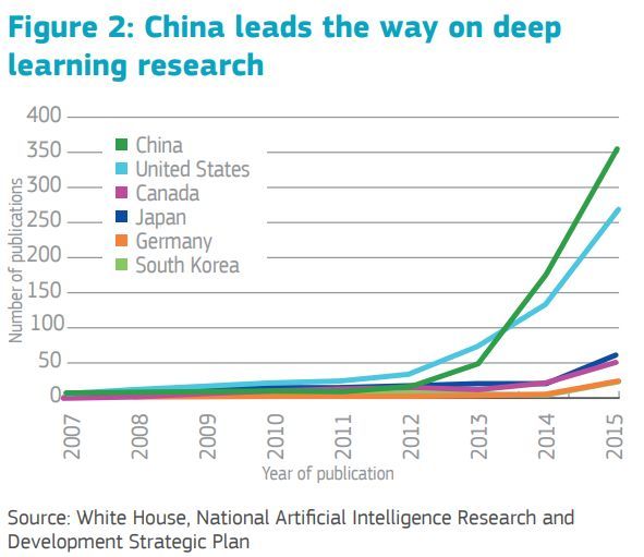 欧洲人工智能战略解读：走向以人为本的人工智能时代