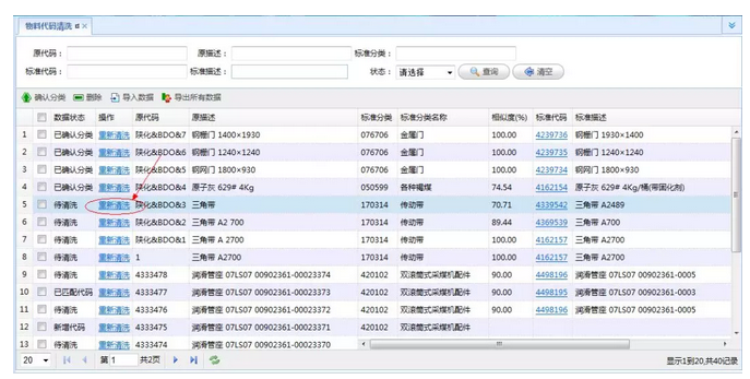 关于数据治理项目中物料主数据清洗方法探讨