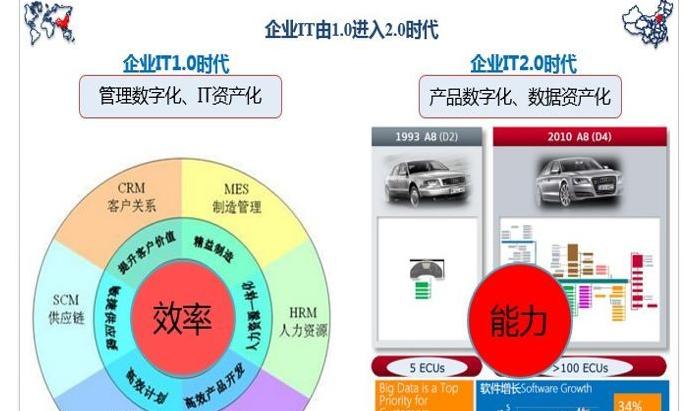企业大数据工作的任务、工具及挑战