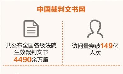人民日报：司法大数据 让公平正义看得见