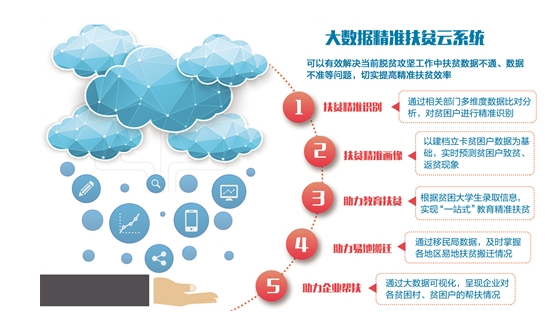 数过留痕！大数据扶贫变得更精准