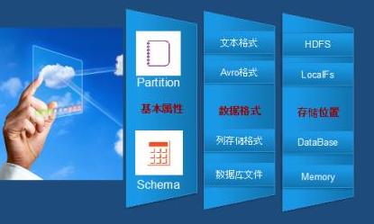 莱芜市初步完成大数据平台系统搭建