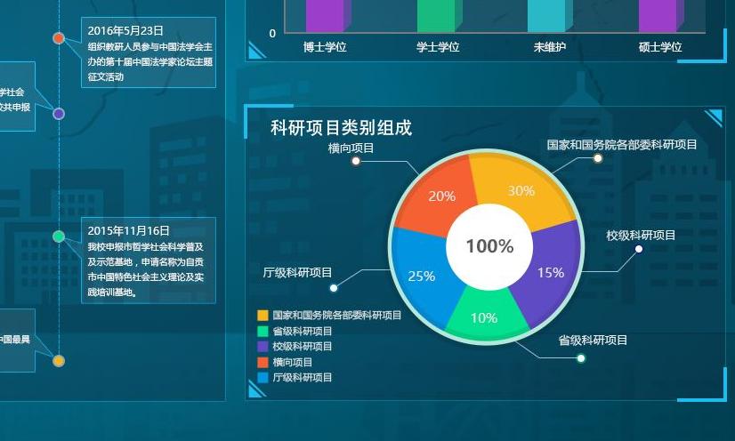 北京西长安街大数据治城获总理“点赞”