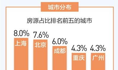 大数据观察：共享住宿 升温提速