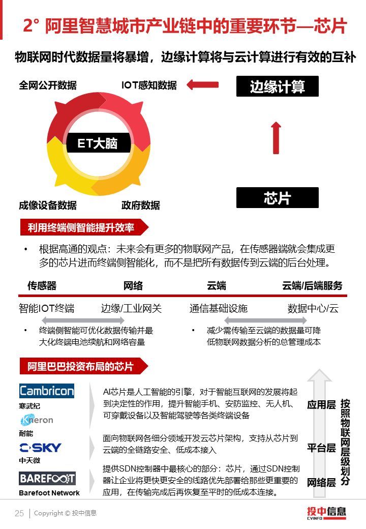 2018 AI产业投融资研究报告（PPT全文）