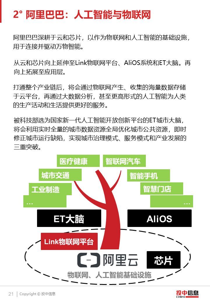 2018 AI产业投融资研究报告（PPT全文）