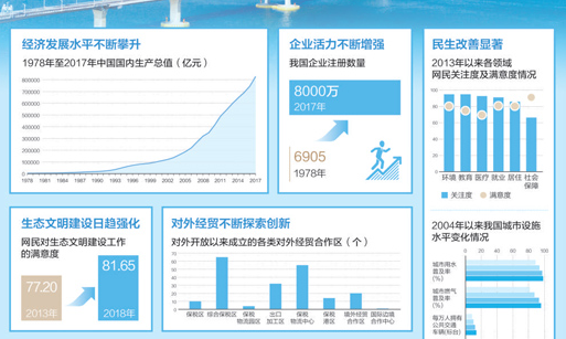 大数据观察：四十亿条数据 映射四十年光辉