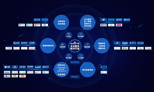 百度大脑“官宣”企业服务解决方案 将AI技术聚焦于特定领域