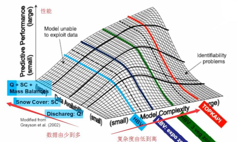 解析关于机器学习的八个核心