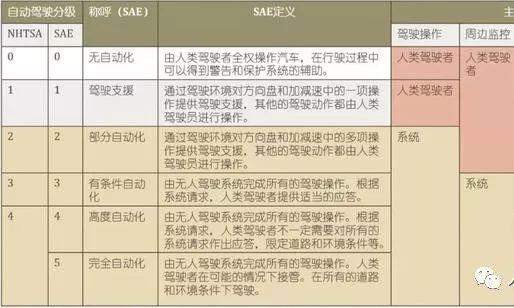 人工智能在各个领域是怎样发展的