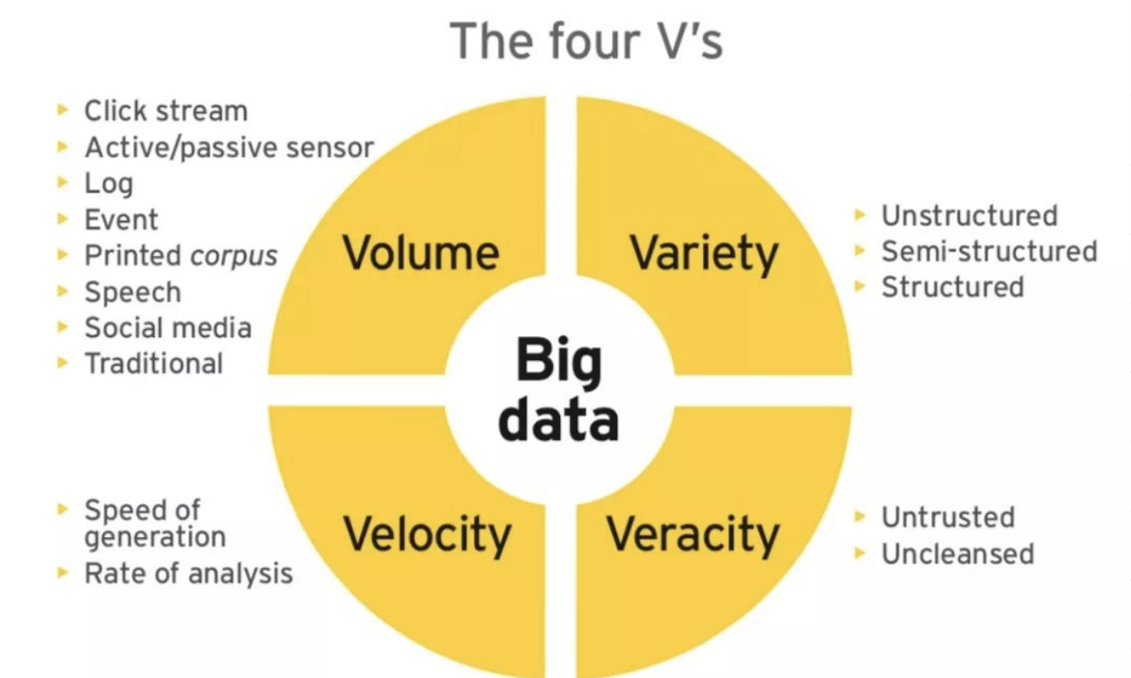 大数据是区块链的“借力点”？
