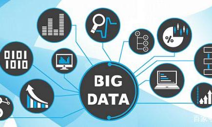 大数据下电子政务促进地方经济与社会发展问题研究--以武陵山地区为例