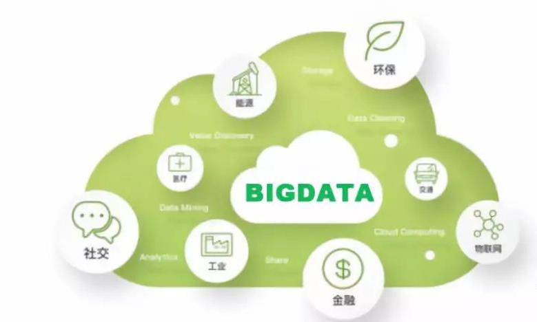 大数据对各行业的影响